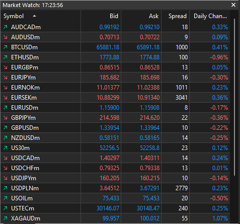 MT5 Market Watch showing suffixed symbols