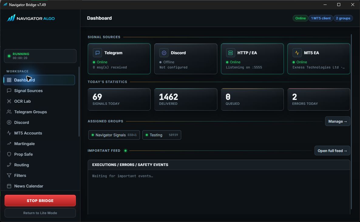 Current NTS Super Bridge dashboard online