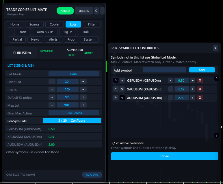 Per-symbol lot overrides panel — Add field, three rows (GBPUSDm 0.50, XAUUSDm 0.15, AUDUSDm 2.00) with reorder, +/-, edit, remove buttons, plus live preview on the Lots tab